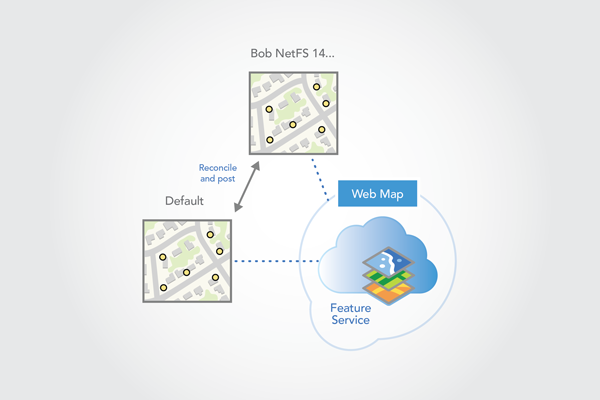 Reconcile with the default version, resolve conflicts, and post edits to the default version. Reconcile with the default version, resolve conflicts, and post edits to the default version.